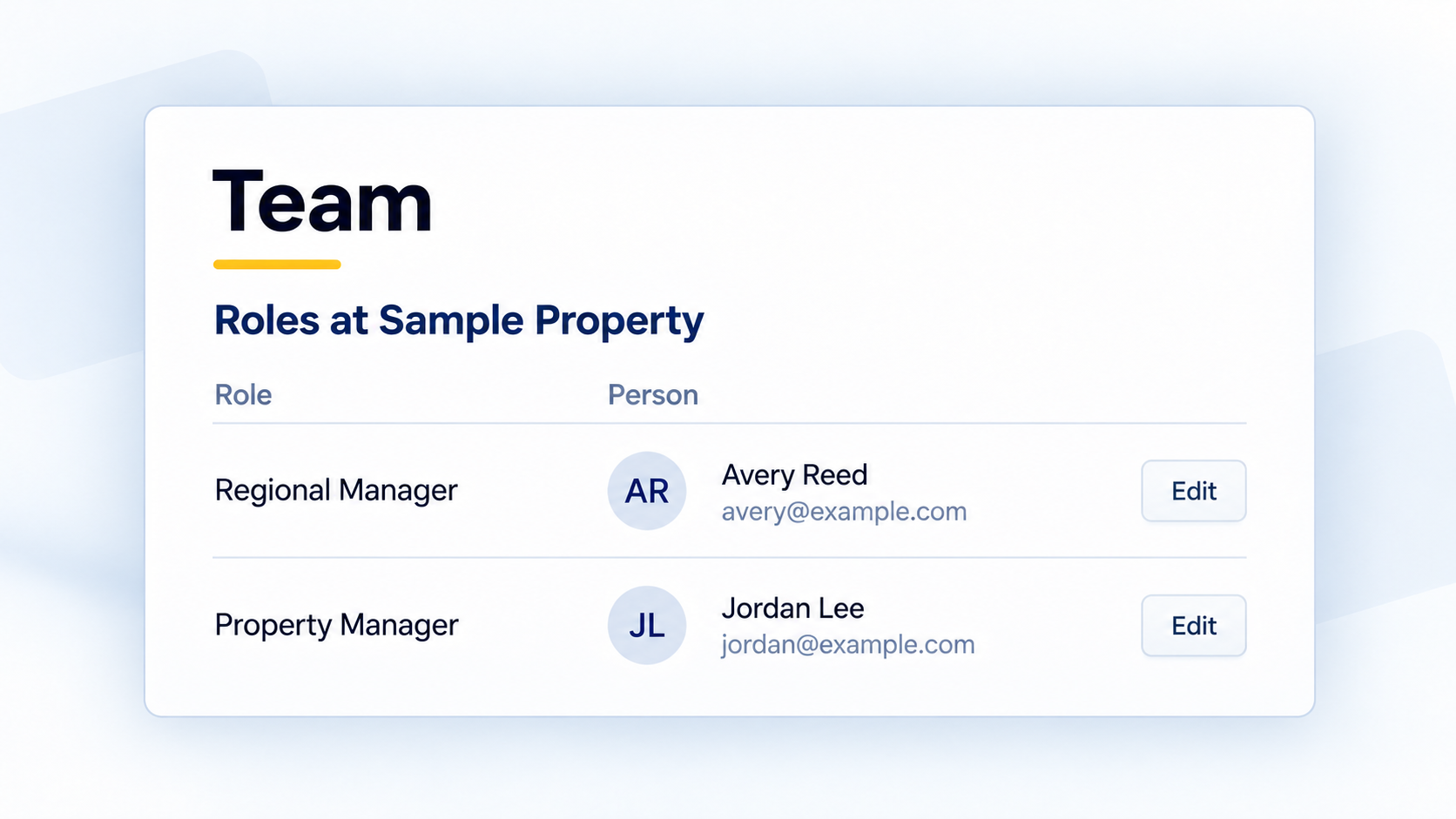 Property Team with roles, sample contacts and email addresses.
